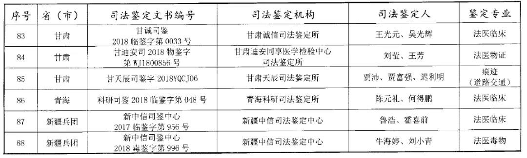 司法部公布“第三届”宋慈杯优秀司法鉴定文书评选获奖名单！“第四届”评选活动启动！