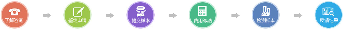 重庆亲子鉴定流程